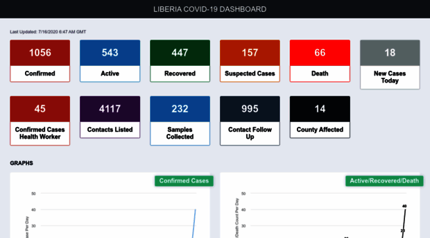 liberiacovid19.info