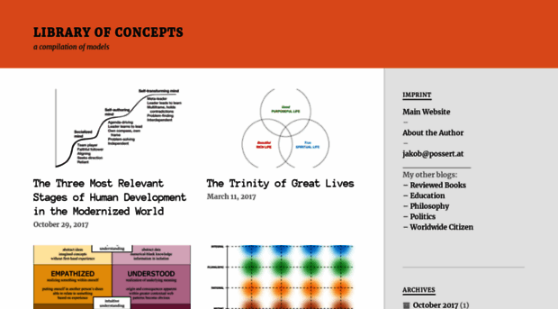 libraryofconcepts.wordpress.com