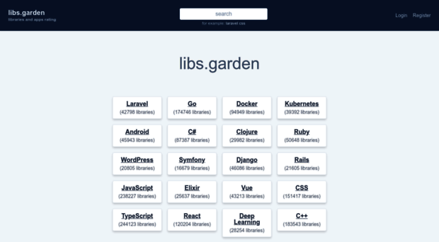 libs.garden