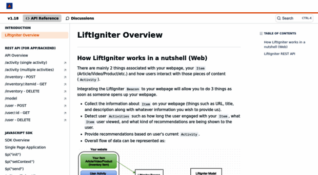 liftigniter.readme.io