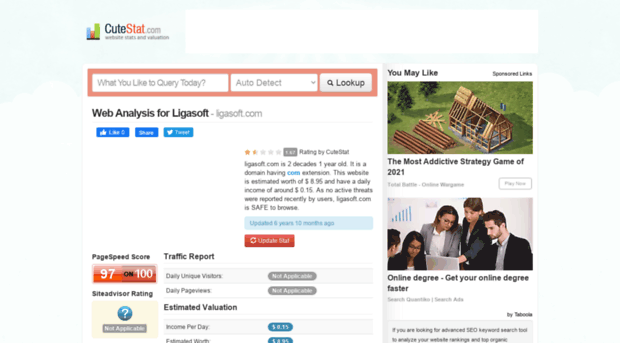 ligasoft.com.cutestat.com