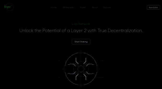 ligo.network