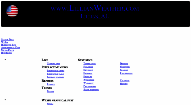 lillianweather.com