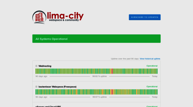 lima-status.de