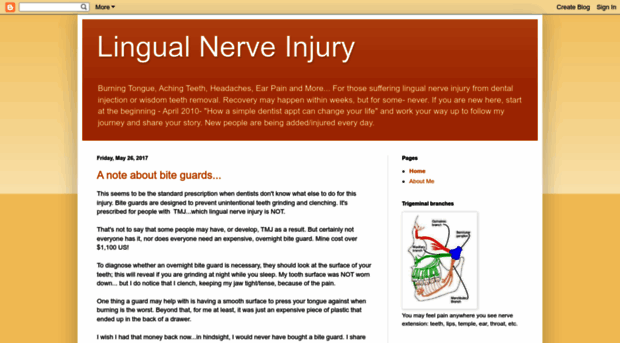 lingualnerveinjury.blogspot.com