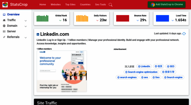linkedin.com.statscrop.com