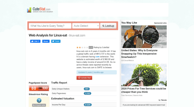 linux-sat.com.cutestat.com