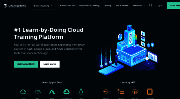 linuxacademy.com