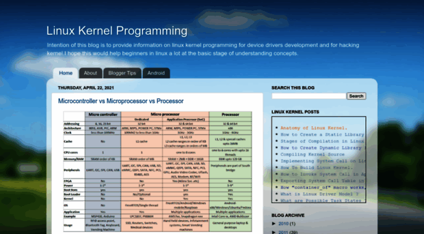 linuxkernel51.blogspot.com