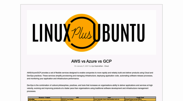 linuxplusubuntu.com