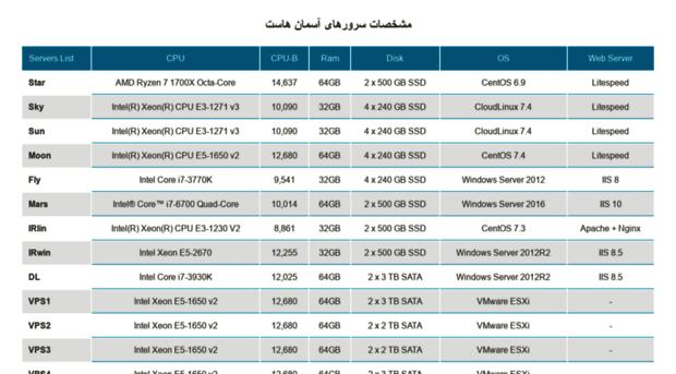 list.asemanhost.com