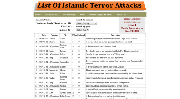 listofislamicterrorattacks.com