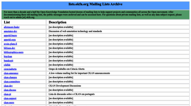 lists-archive.okfn.org