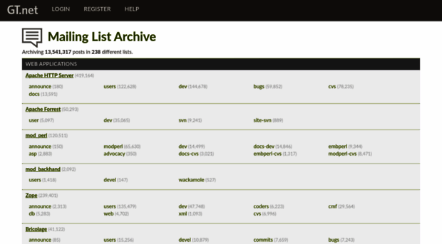lists.gt.net