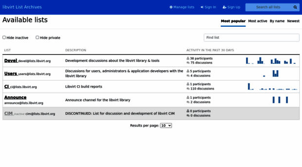 lists.libvirt.org