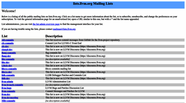 lists.llvm.org