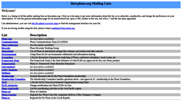 lists.plone.org