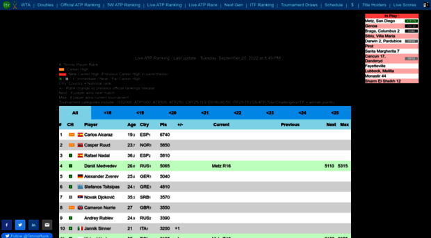 live-tennis.eu