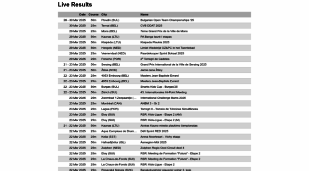 live.swimrankings.net