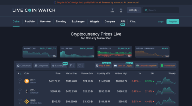 livecoinwatch.com