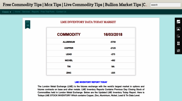 livecommoditytips.blogspot.com