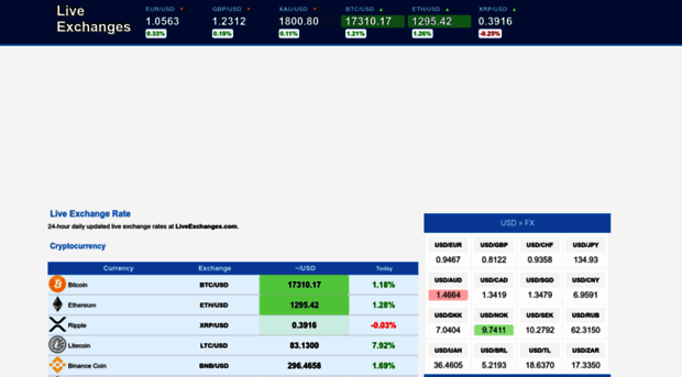 liveexchanges.com