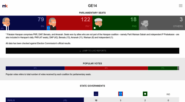 livem.malaysiakini.com