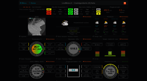 livemeteo.it