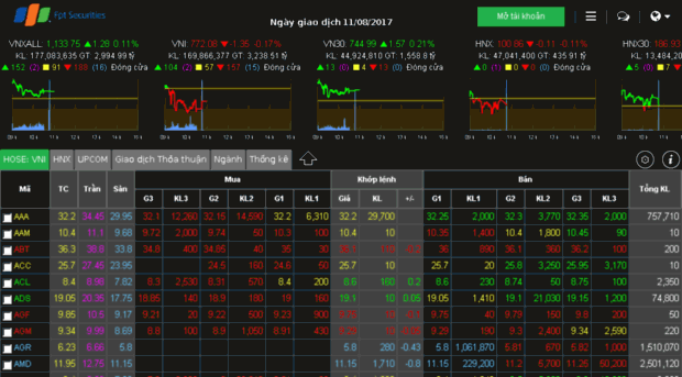 liveprice.fpts.com.vn