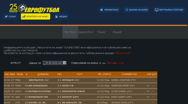 livescore.eurofootball.com