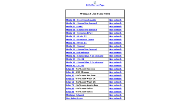 livestats.netbroadcasting.tv