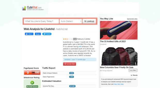 livetvhd.net.cutestat.com
