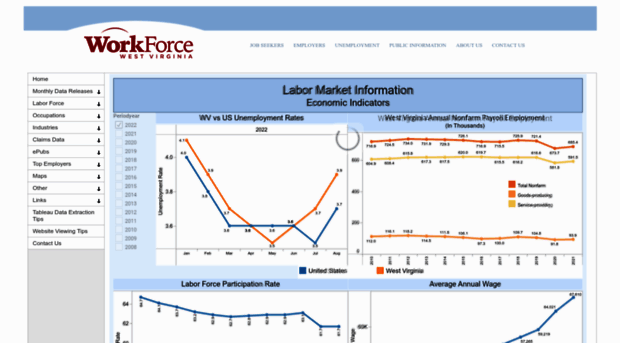 lmi.workforcewv.org