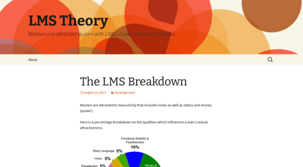 lmstheory.wordpress.com