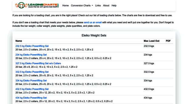 loadingcharts.com