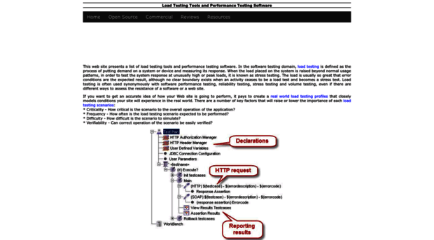 loadtestingtools.org