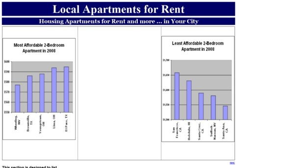 local-apartment.com