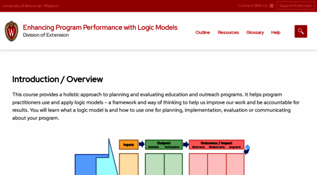 logicmodel.extension.wisc.edu