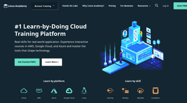 login.linuxacademy.com