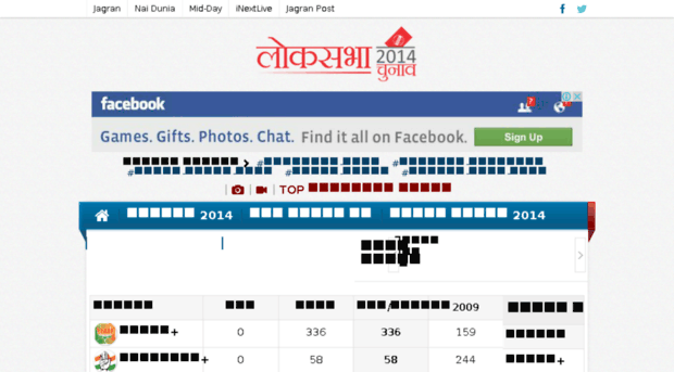 loksabha-elections2014.jagran.com