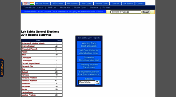 loksabha2014.bharatiyamobile.com