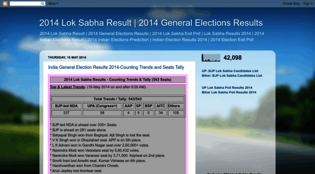 loksabharesults.blogspot.in