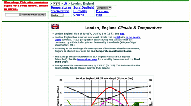 london.climatemps.com