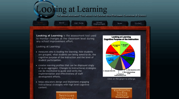 lookingatlearning.org