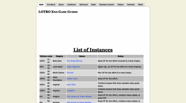 lotroguide.weebly.com