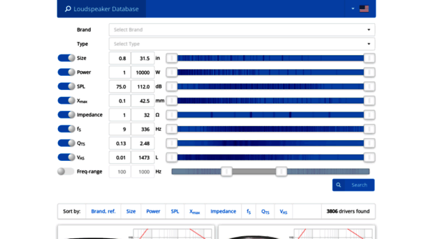 loudspeakerdatabase.com