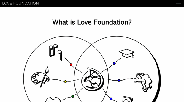 love-foundation.org