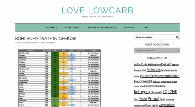 love-lowcarb.de