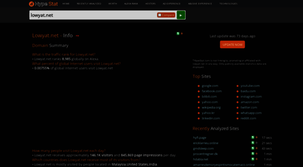 lowyat.net.hypestat.com