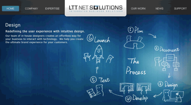 lttnetsolutions.com